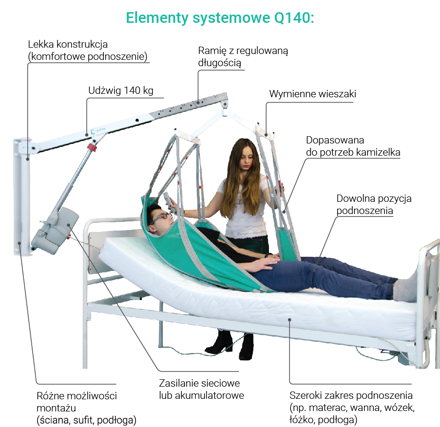 elementy systemu