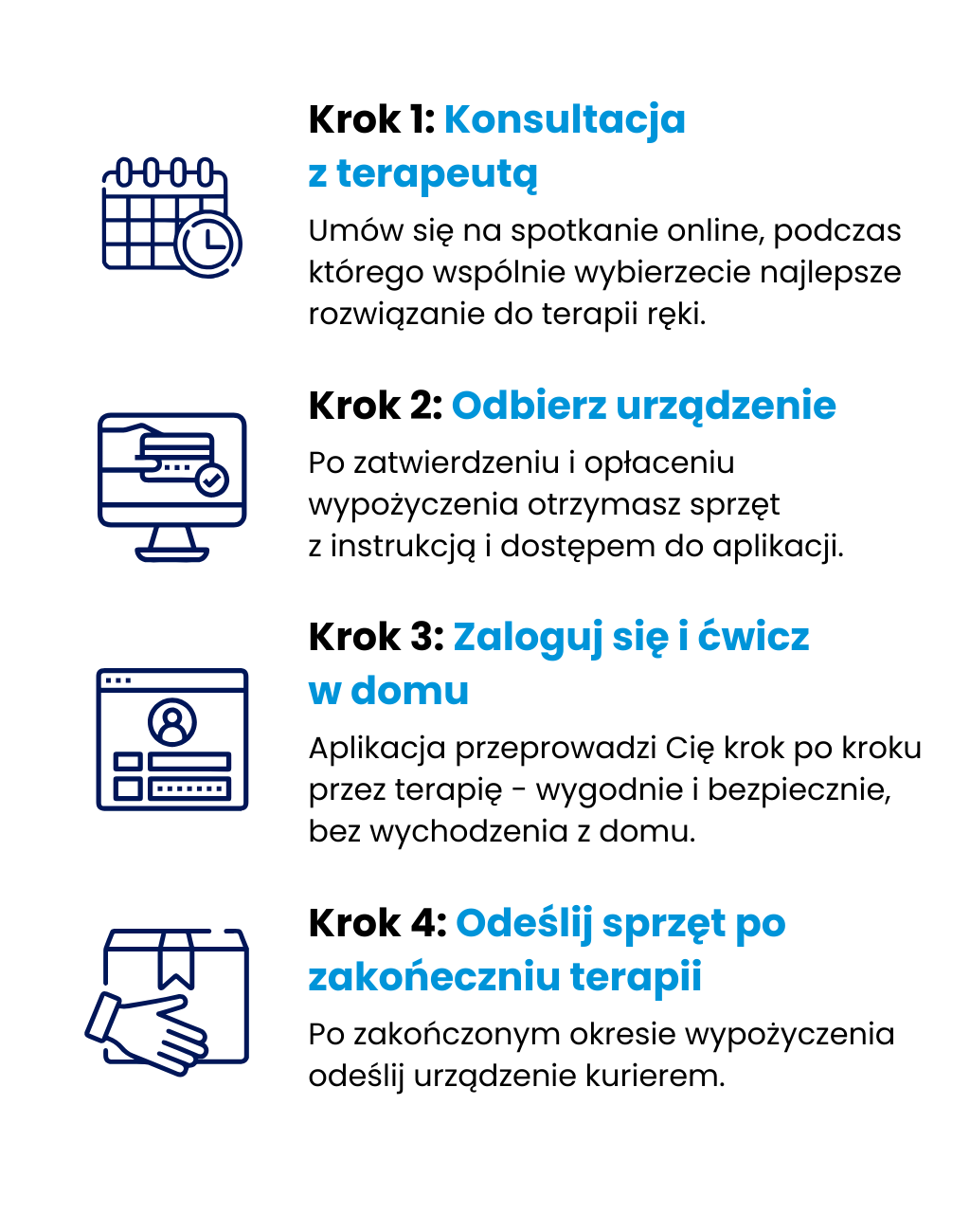 ikonografika-kroki-terapia-ręki-wypożyczenie.png